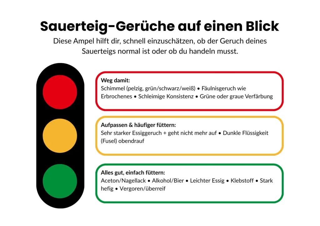 sauerteig gerueche auf einen blick
