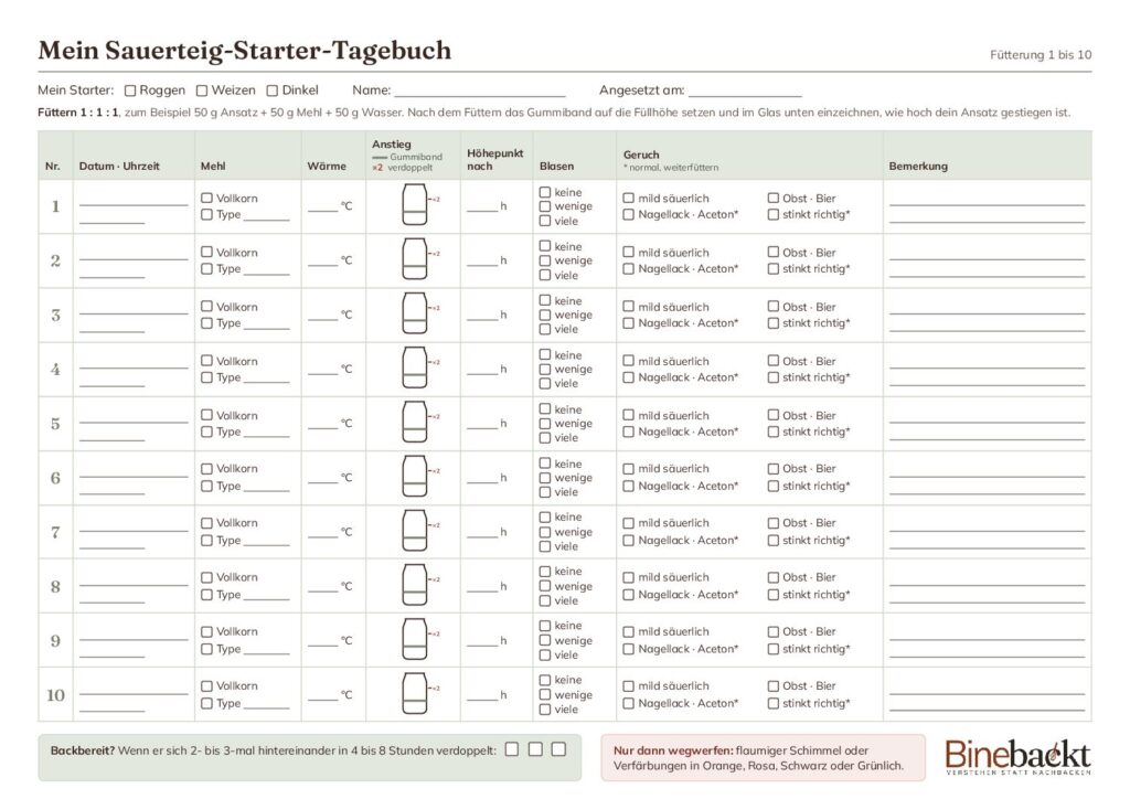 Vorschau des Sauerteig-Starter-Tagebuchs zum Ausdrucken, Tabelle im Querformat